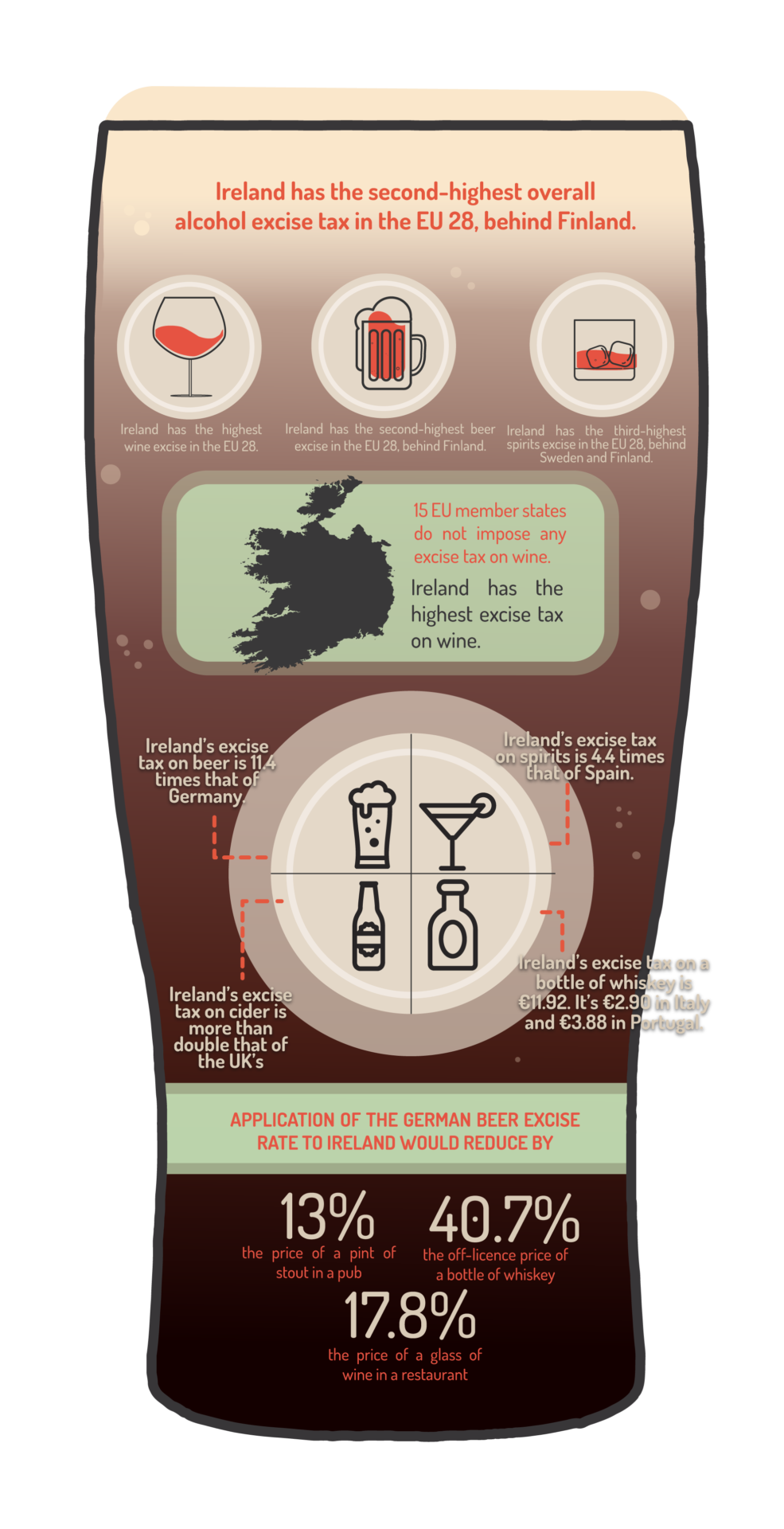 excise-tax-rates-in-europe-how-ireland-compares-support-your-local